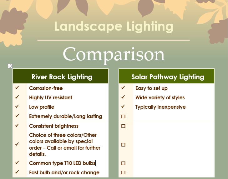 Lighting comparison table